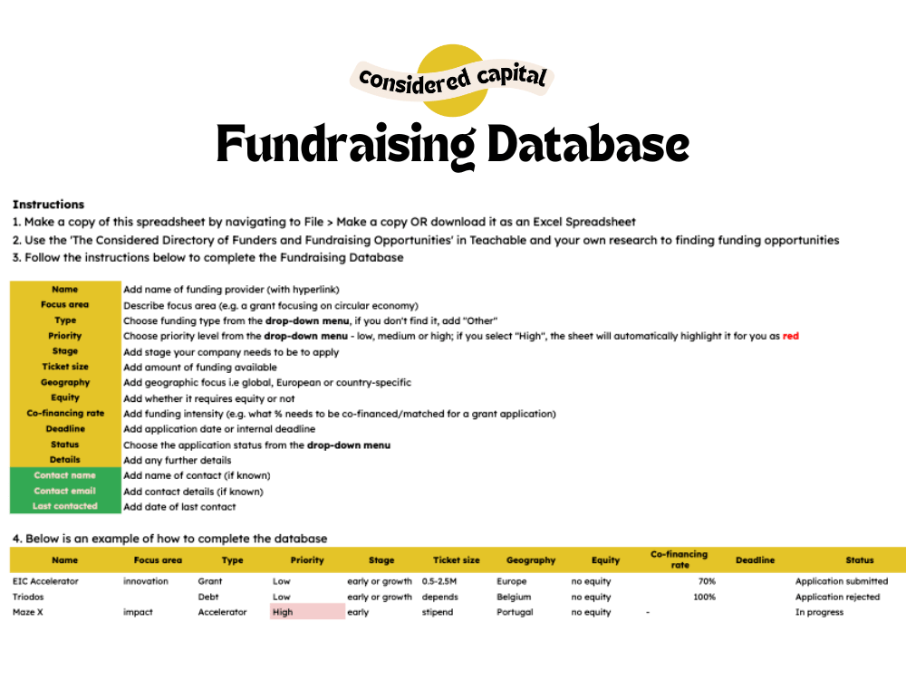 Fundraising Database